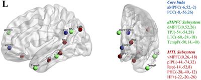 Preferentially Disrupted Core Hubs Within the Default-Mode Network in Patients With End-Stage Renal Disease: A Resting-State Functional Magnetic Resonance Imaging Study